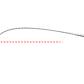 Voile d'ombrage trapèze en Soltis Perform 92 Galet 92-2171 - 3,49x3,29x3,99x5,24m