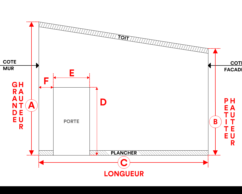 Bâche de façade pour mobil-home